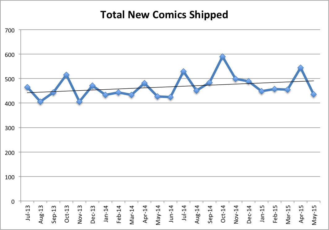 1-Total-Comics-Shipped