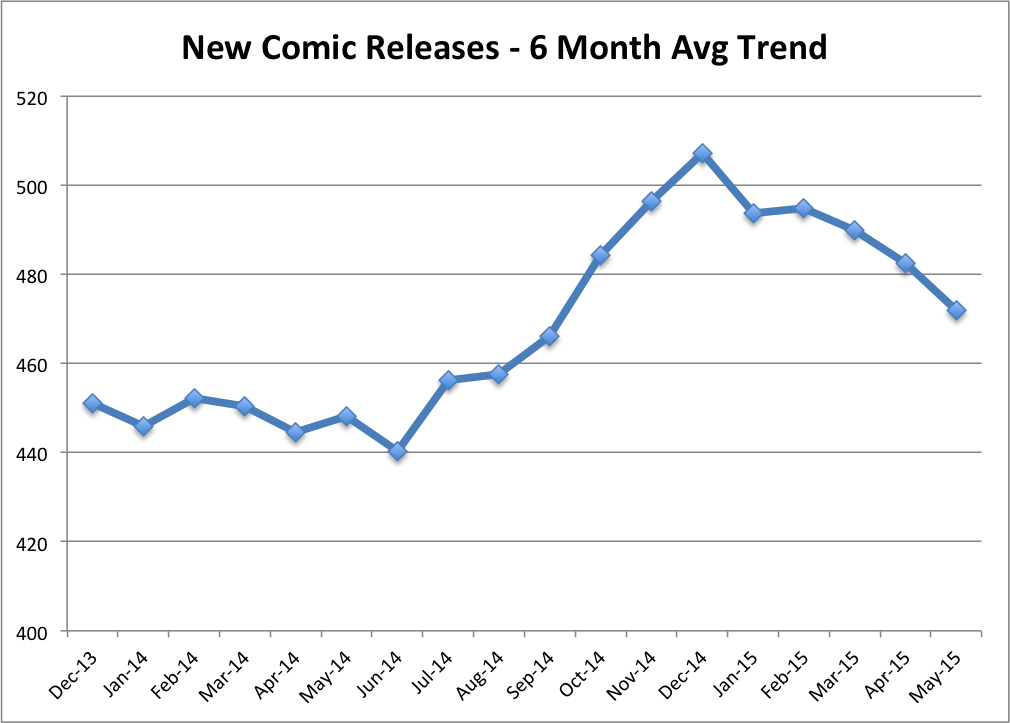 2-Total-Comics-6-Month-Avg