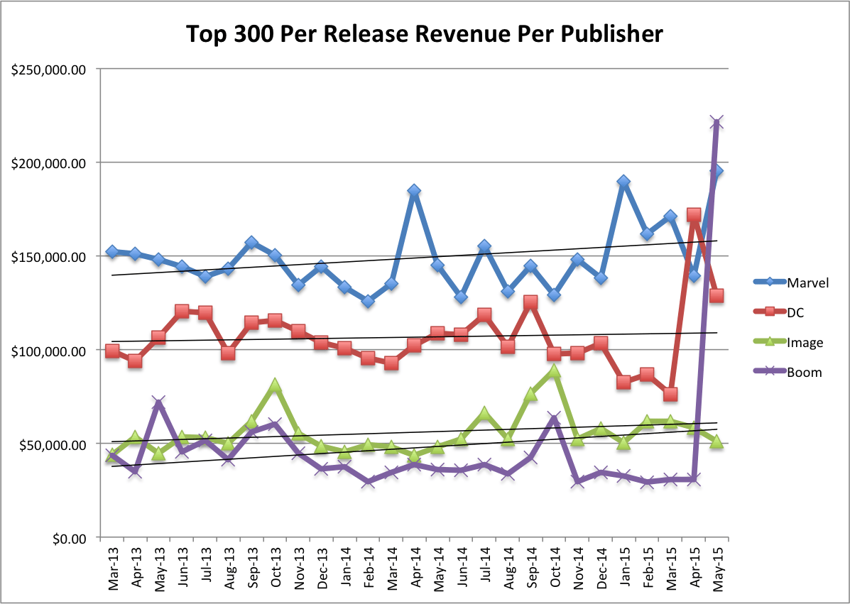 7-Top-300-Per-Release-Per-Publisher