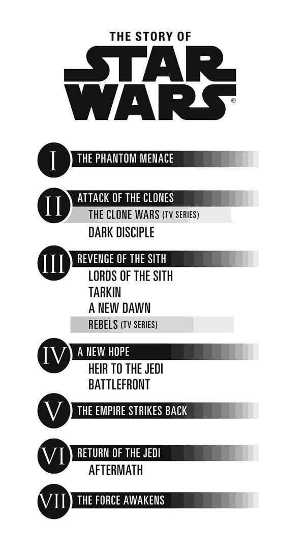 Star-Wars-Canon-Timeline